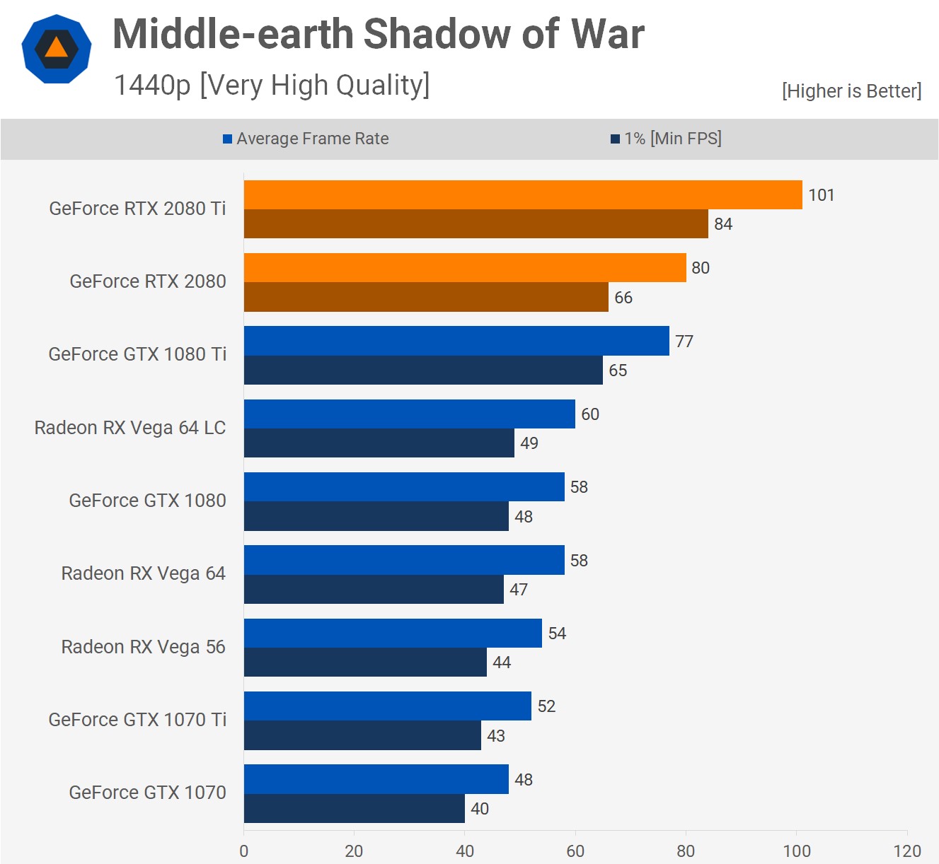 shadow of war 1440p