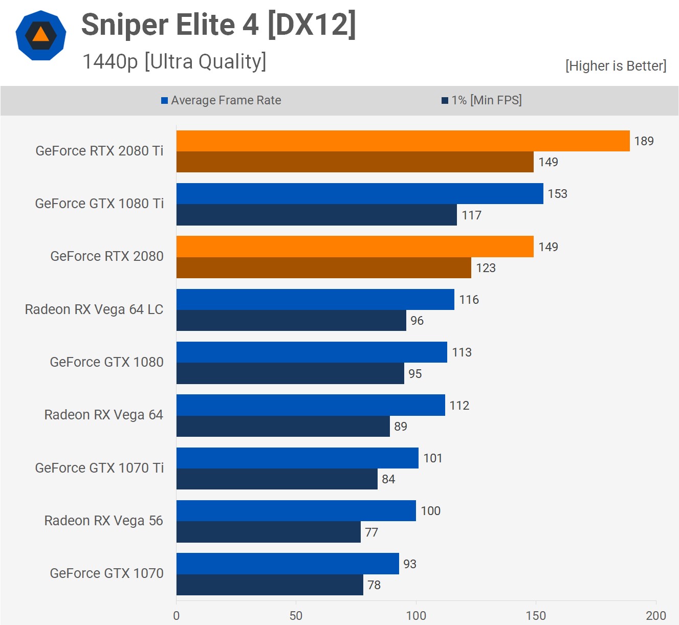 sniper elite 4 1440p