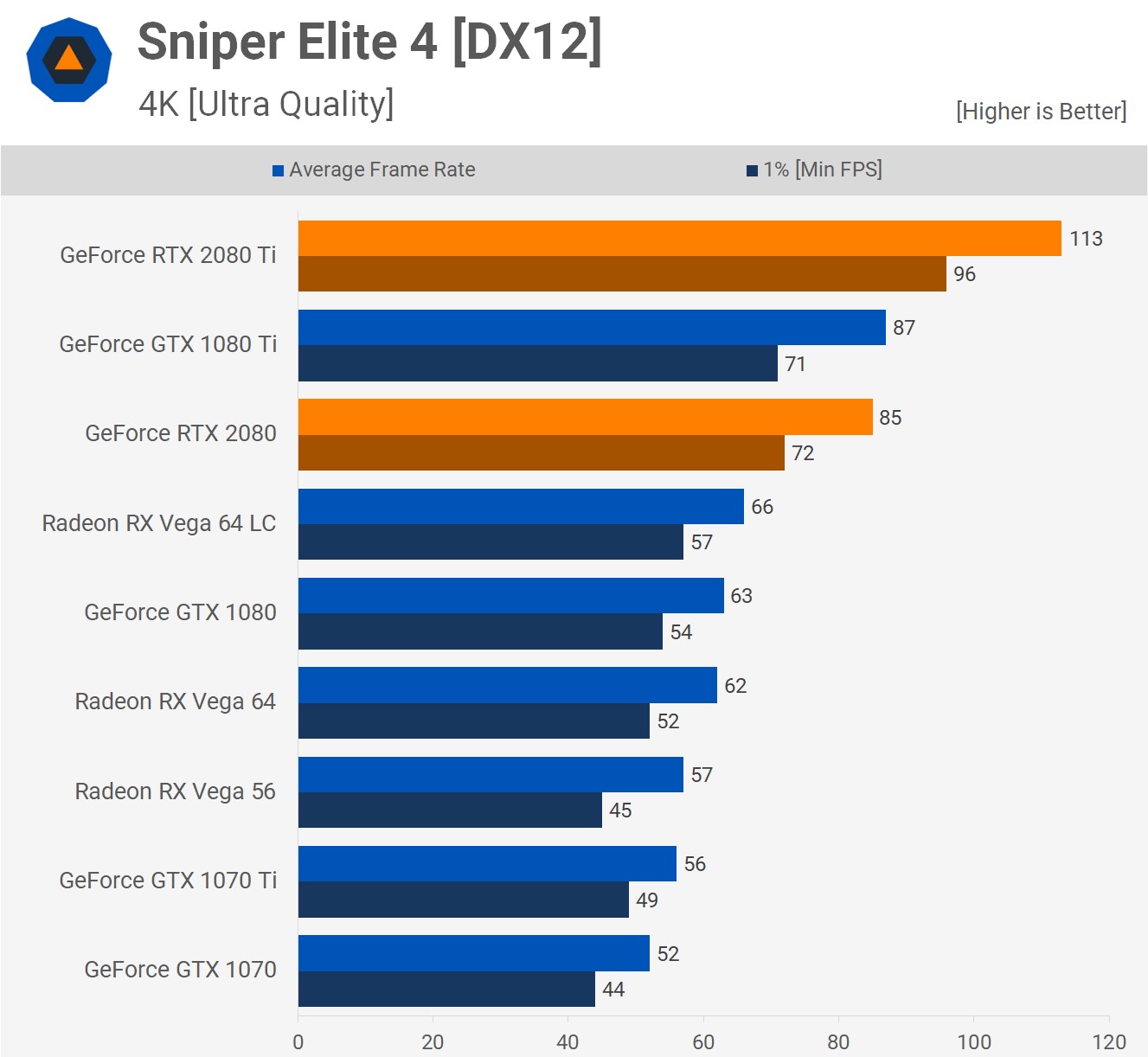 benchmark sniper elite 4 4K