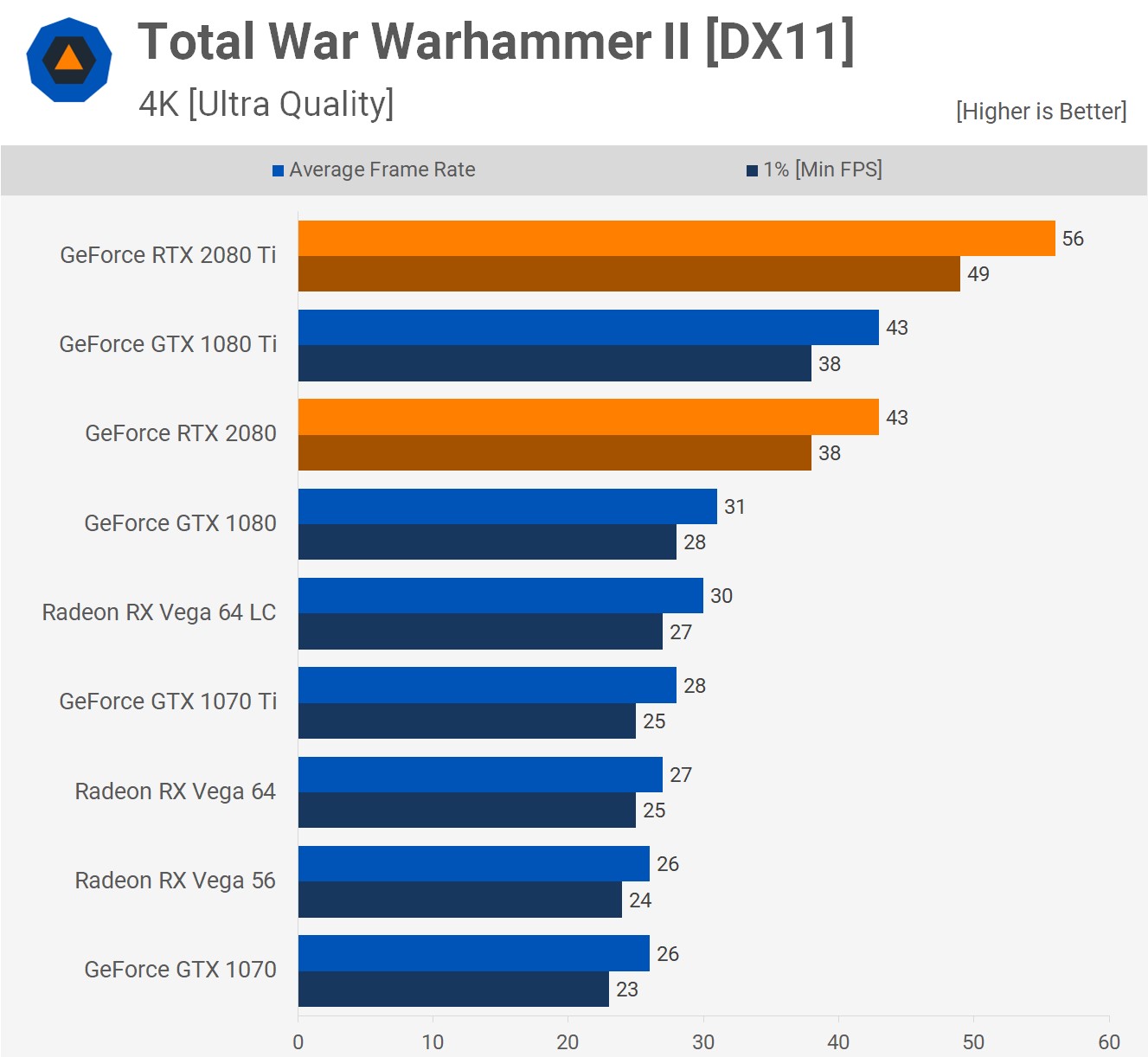 warhammer ii 4K