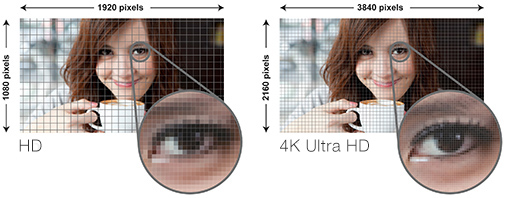 pixel tivi 4k vs pixel tivi 1080p