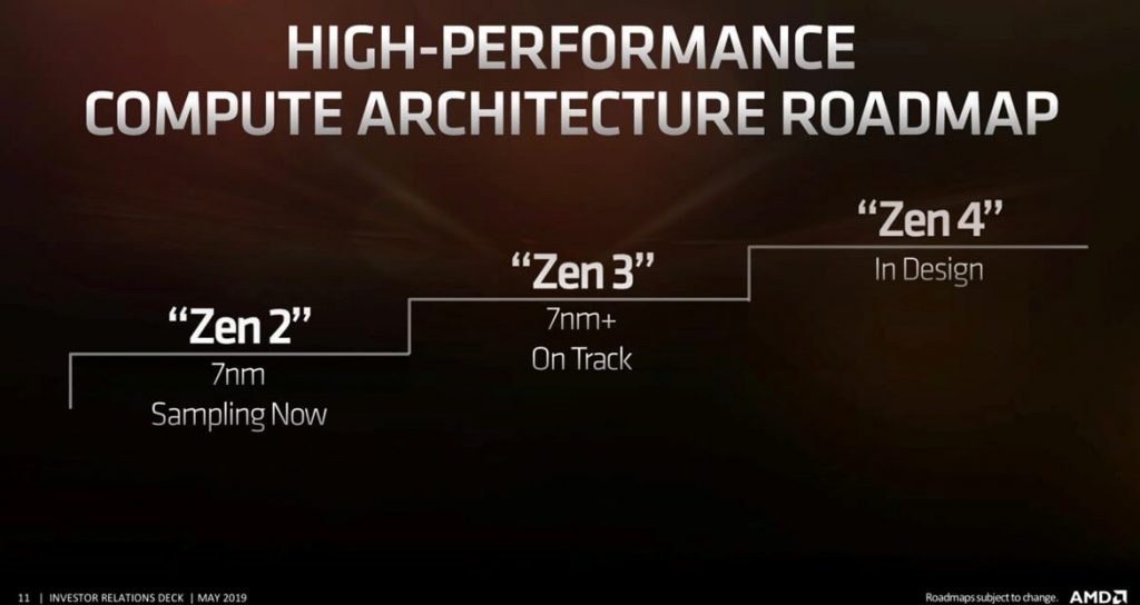 AMD Zen 2, 3, 4 roadmap