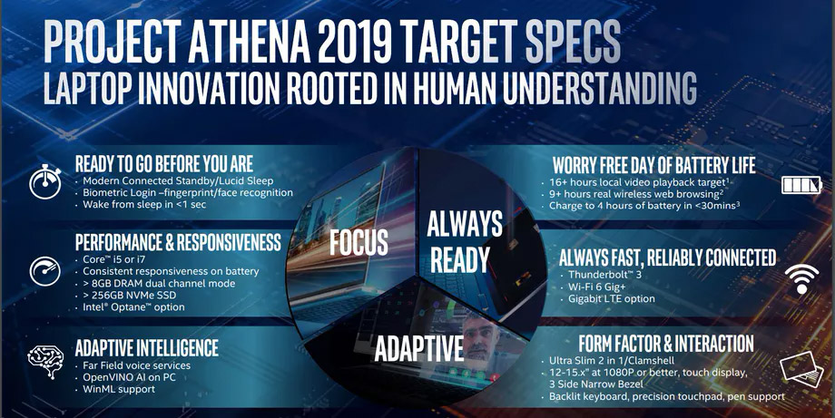 intel project athena laptop competition