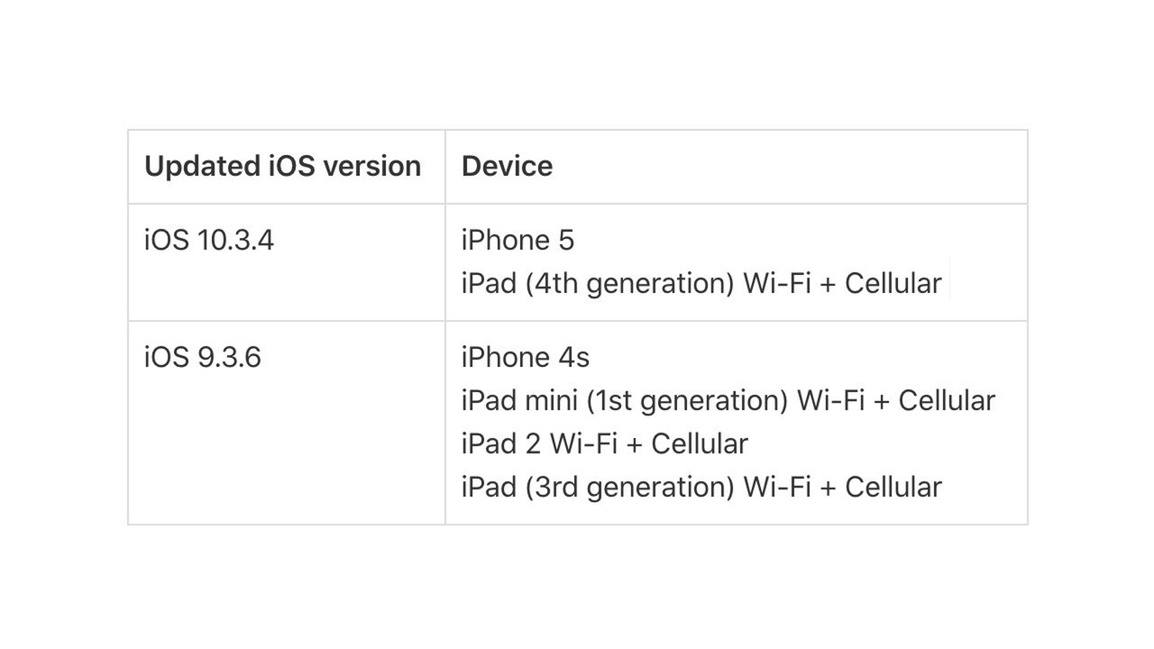 iOS 9.3.6 và 10.3.4