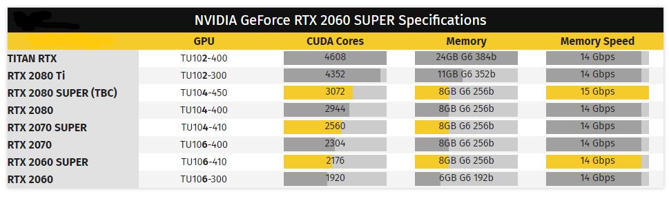 rtx 2060 và 2070 super