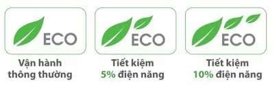 Tính năng tiết kiệm năng lượng Eco