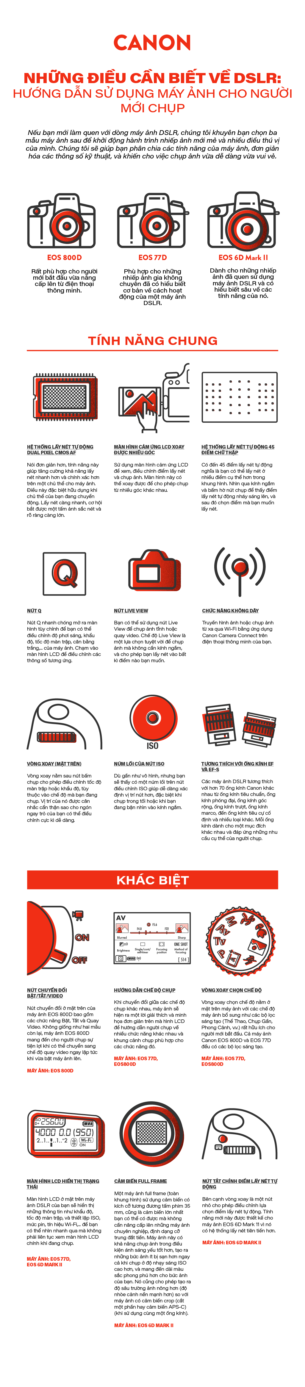 DSLR Fact Sheet A Camera Guide for Beginners VN