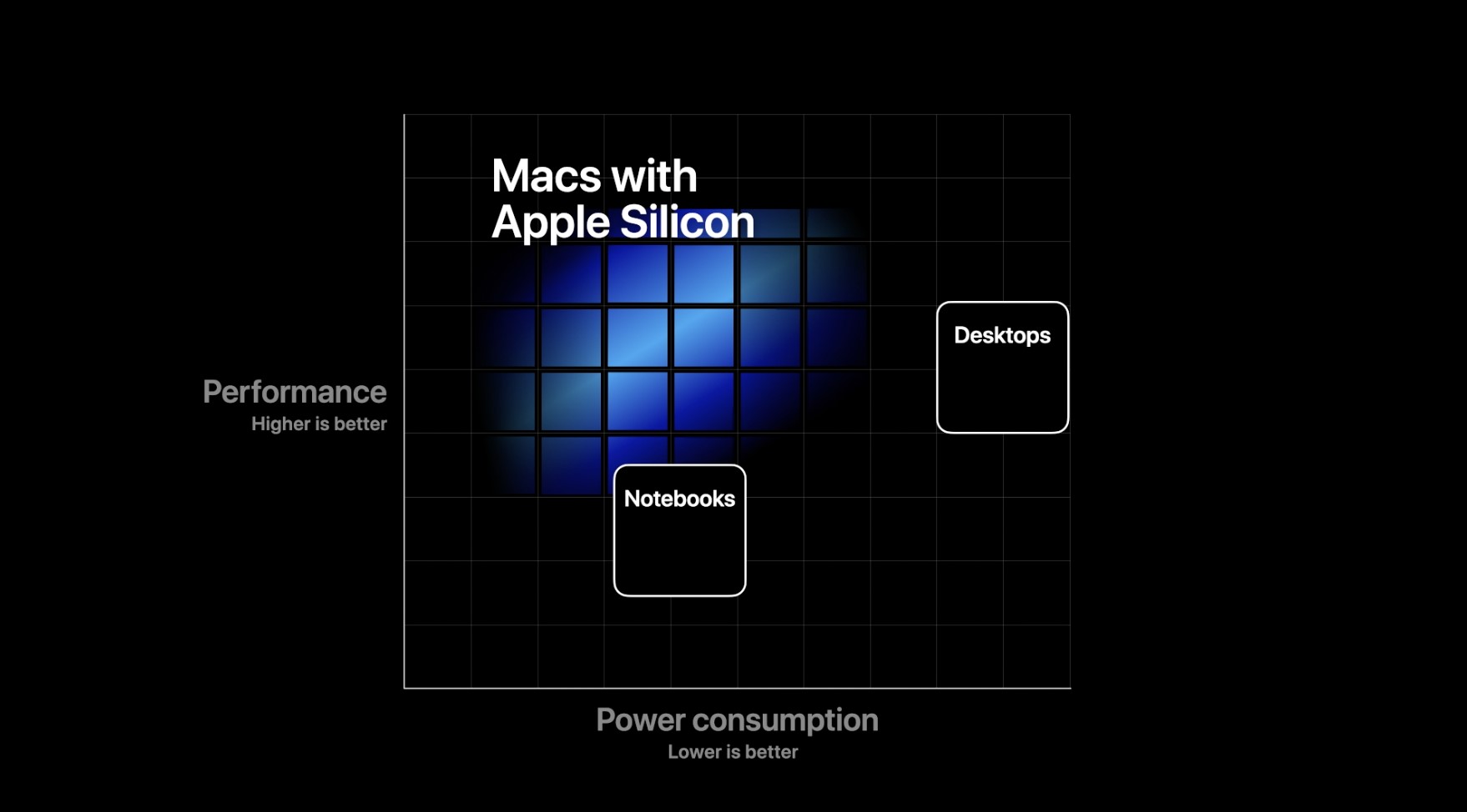 Apple Silicon - chip máy tính mới Apple tự làm sẽ có cấu hình ra sao?