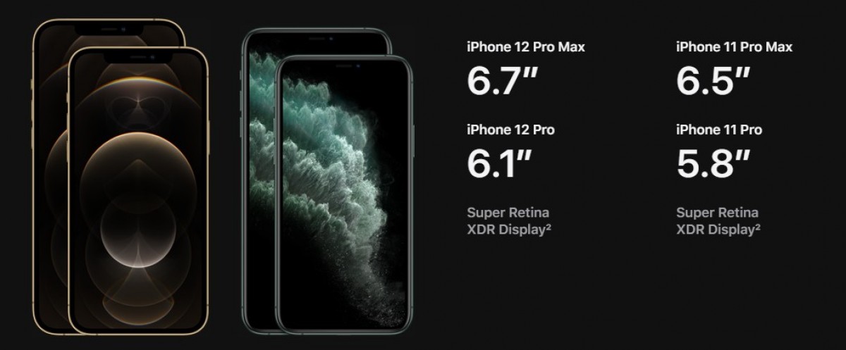Soi chi tiết iPhone 12 Pro và Pro Max từ A đến Z: có nên đầu tư bản Max hay Pro là đủ?