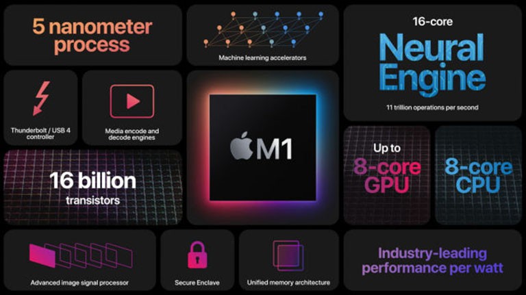 Những công nghệ tân tiến khác trên Chip Apple M1