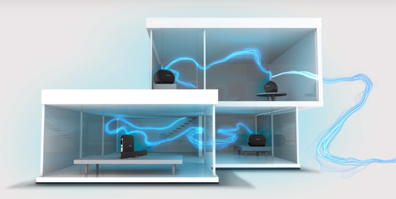 2 chiếc loa Soundbar và Subwoofer đủ để biến không gian phòng thành rạp phim mini