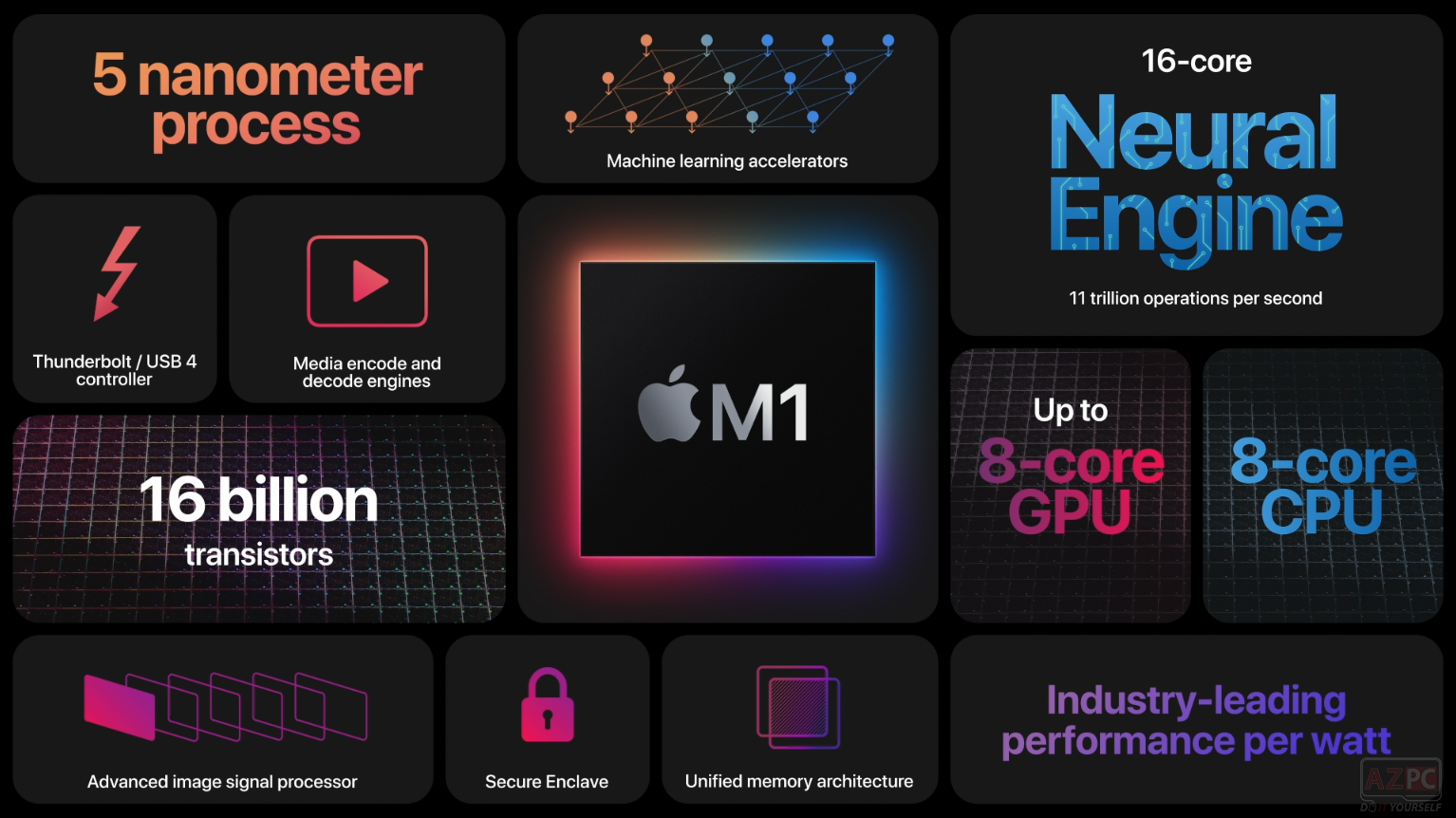 MacBook Pro 13 mới: pin 20 tiếng, hiệu suất nhanh hơn 3 lần, giá từ 30 triệu