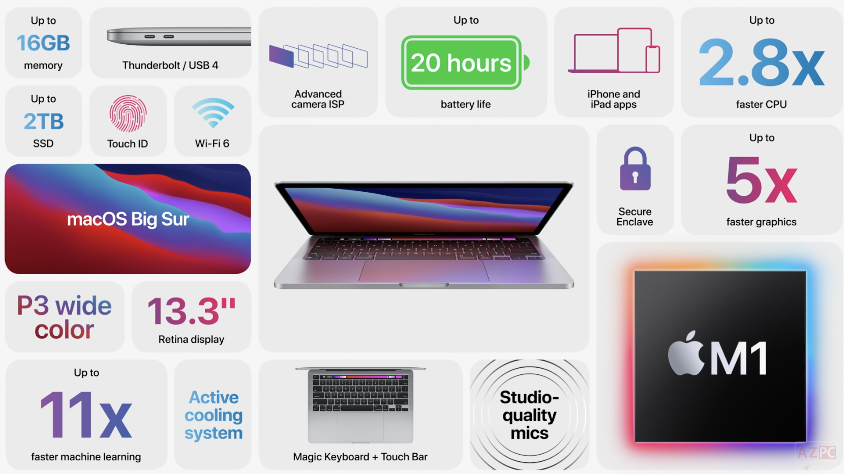 MacBook Pro 13 mới: pin 20 tiếng, hiệu suất nhanh hơn 3 lần, giá từ 30 triệu
