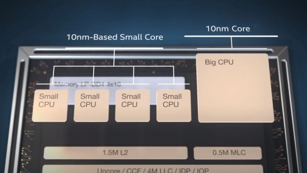 Thông số về con chip 10nm mới nhà Intel 