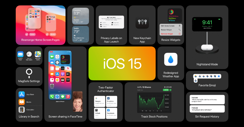 Các tính năng mới của Phiên bản iOS 15: Nâng cấp thông báo và trả lời tự động...