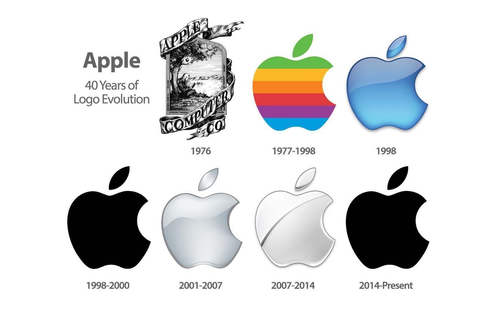 Lịch sử sự thay đổi của logo Apple theo thời gian