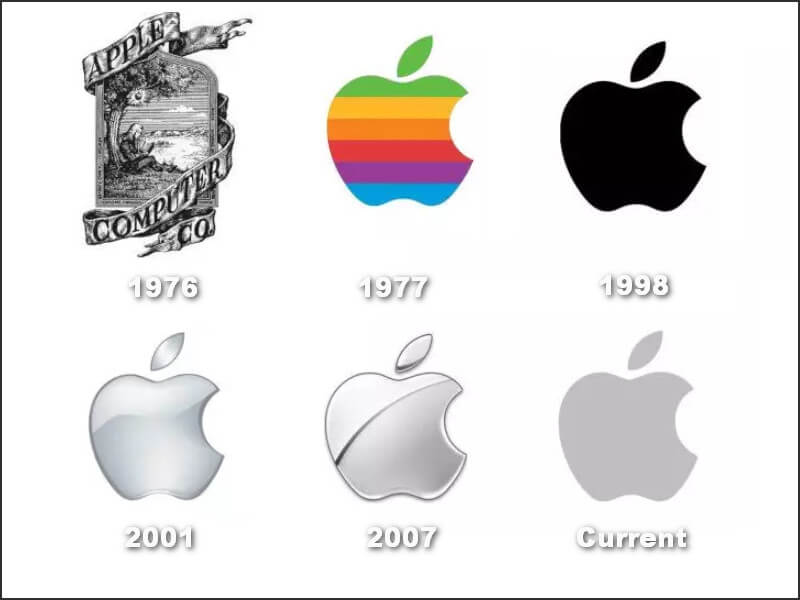Apple – Hành Trình Phát Triển Thành đế Chế Nghìn Tỷ USD Giá Trị ...