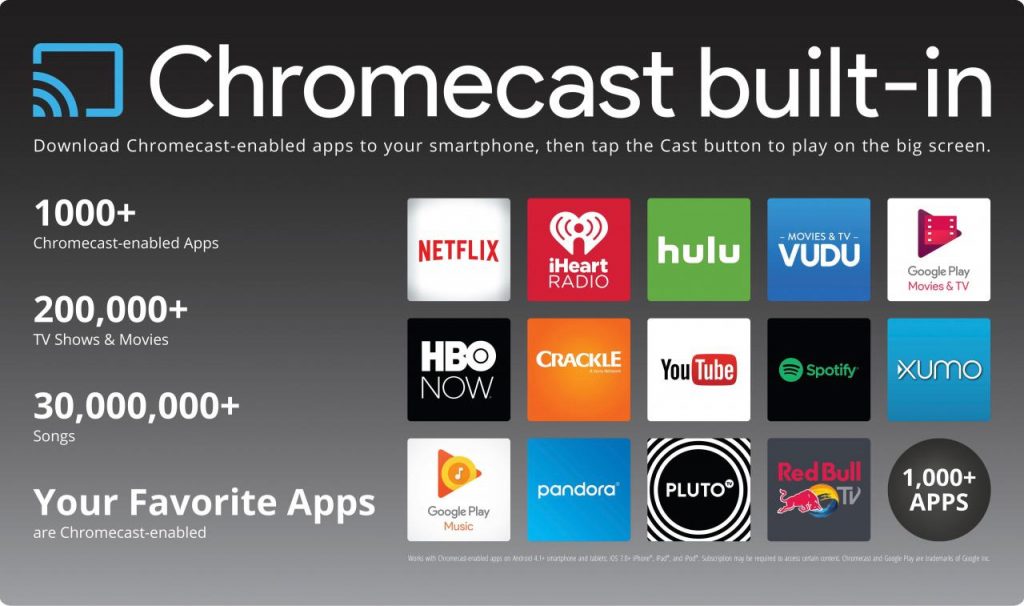 Chromecast sở hữu kho ứng dụng lớn hơn cả Smart TV
