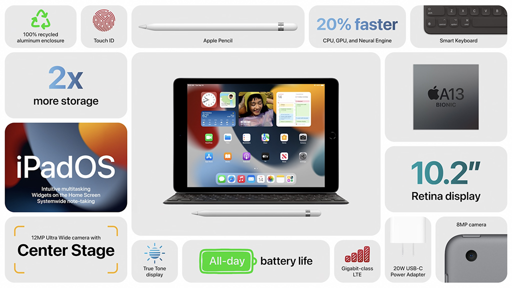 Các tính năng tiêu biểu của iPad đời mới 2021