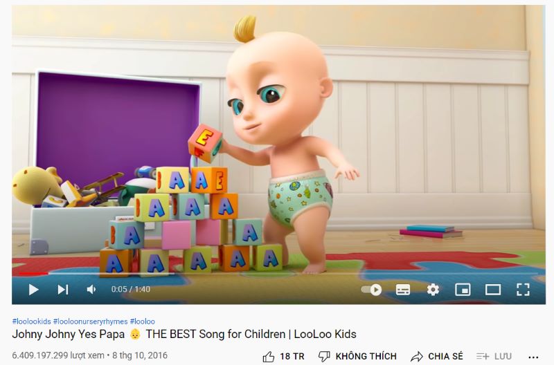 “Johny Johny Yes Papa” của LooLoo Kids (6,4 tỷ lượt xem)