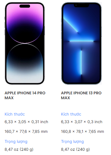 Muốn biết iPhone 14 Pro Max có gì khác biệt so với 13 Pro Max? Xem ngay bảng So Sánh để thấy sự tiến bộ đáng kinh ngạc của sản phẩm mới này!