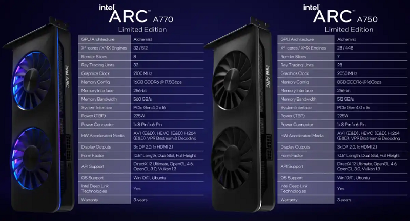 GPU Arc A770 A750