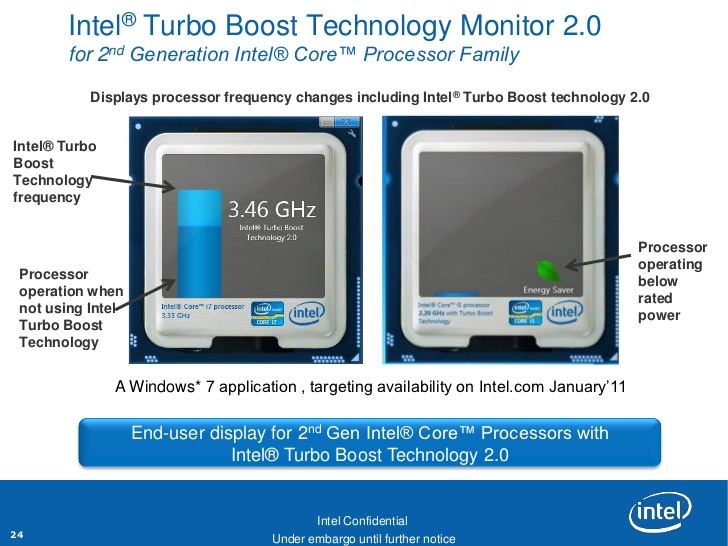 Giao diện của Turbo Boost Monitor