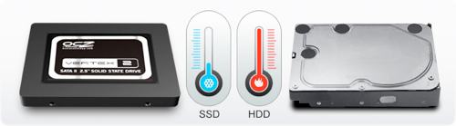 SSD có nhiệt độ hoạt động thấp hơn nhiều so với các ổ cứng HDD