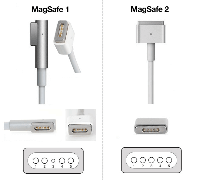 Hình ảnh so sánh MagSafe 1 và MagSafe 2
